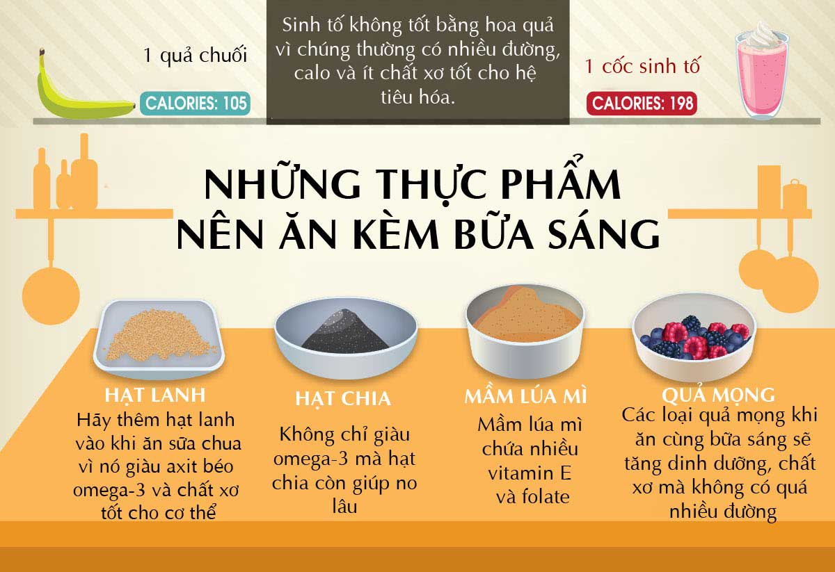 14 thực phẩm nên và không nên ăn vào bữa sáng