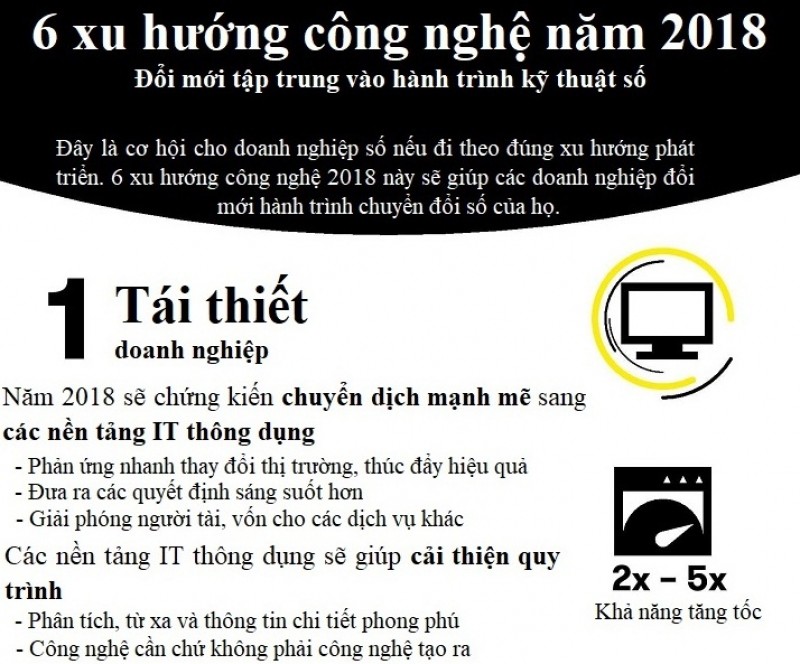 [Infographic] - Những xu hướng công nghệ giúp doanh nghiệp bứt phá trong chuyển đổi số