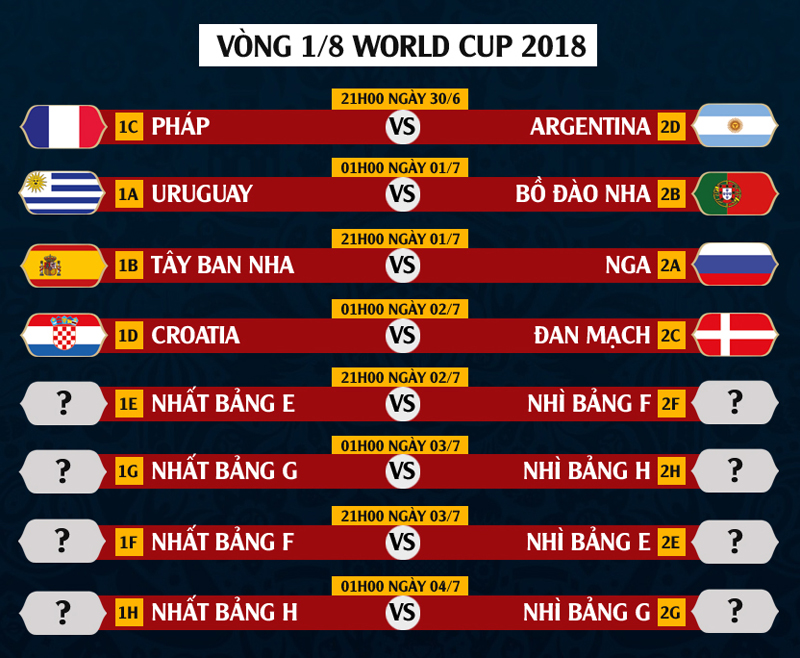 phap dung do argentina o vong 18