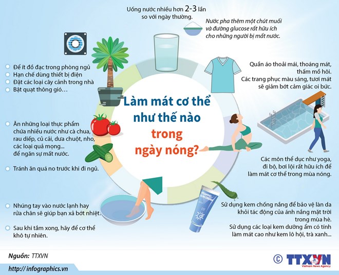 [Infographics] Làm mát cơ thể như thế nào trong ngày nóng?