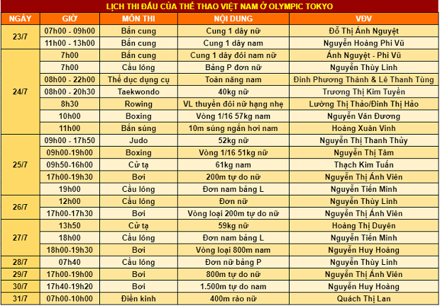 Lịch thi đấu của Đoàn Thể thao Việt Nam ở Olympic Tokyo 2020