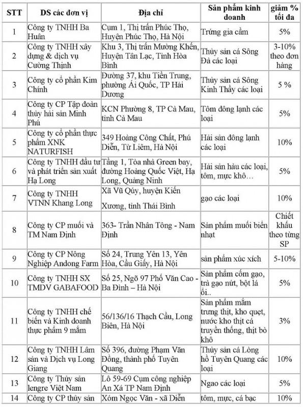 den diem ban hang cua 52 doanh nghiep de duoc giam gia 3 20