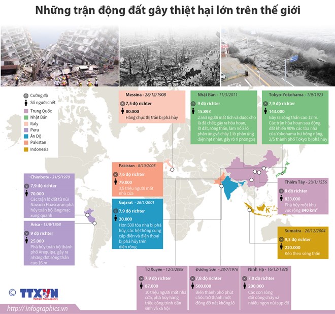 [Infographics] Những trận động đất gây thiệt hại lớn trên thế giới