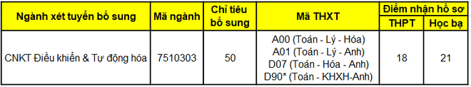 Nhiều trường đại học đồng loạt thông báo tuyển sinh bổ sung