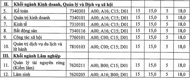 Nhiều trường đại học đồng loạt thông báo tuyển sinh bổ sung ảnh 4