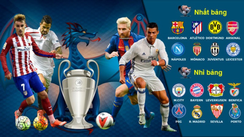 Kết thúc vòng bảng Champions League 2016-2017