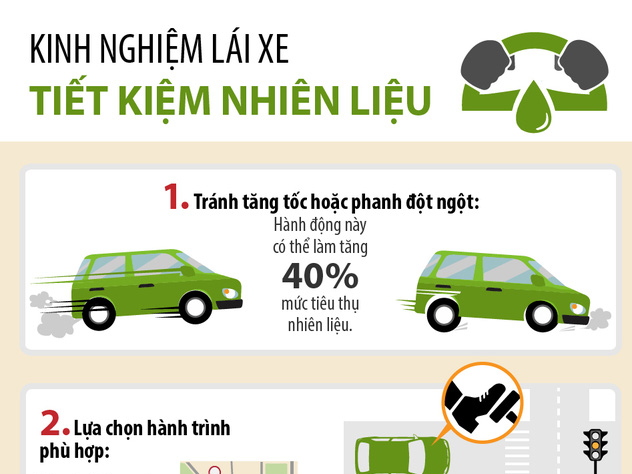 Mẹo đơn giản để lái xe tiết kiệm nhiên liệu