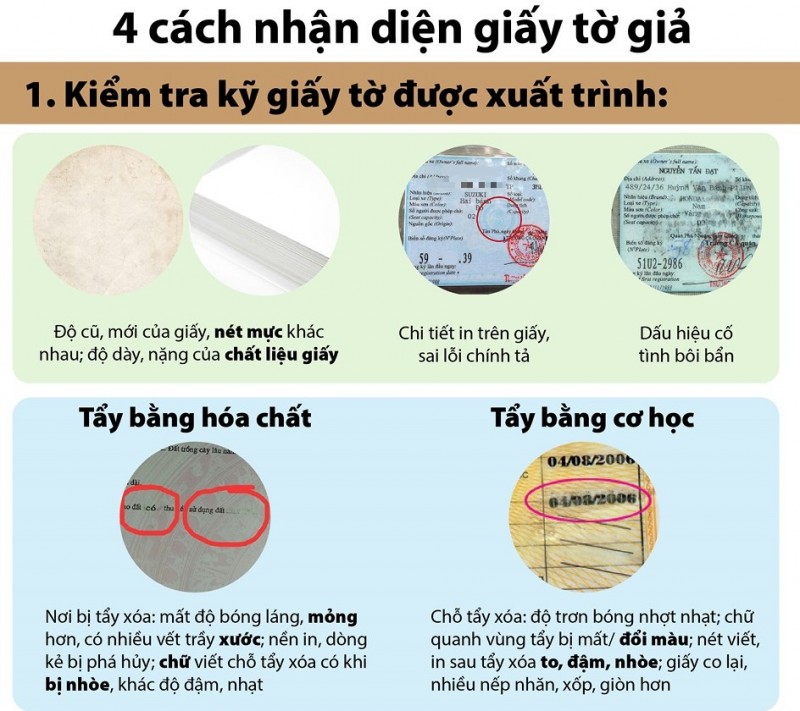 Infographic: 4 cách nhận diện giấy tờ giả