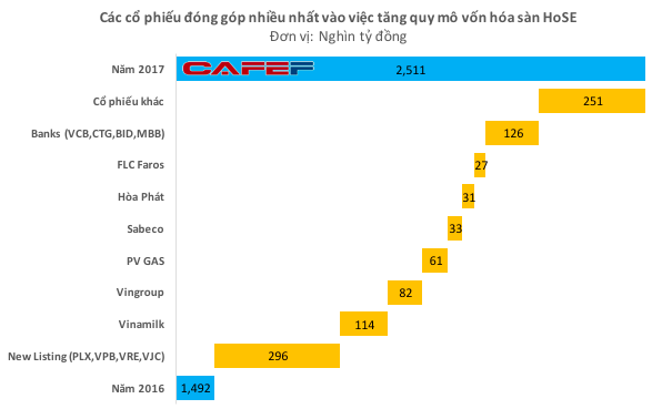 chan dung nhung sieu anh hung mang ve 1 trieu ty dong cho thi truong chung khoan nam 2017