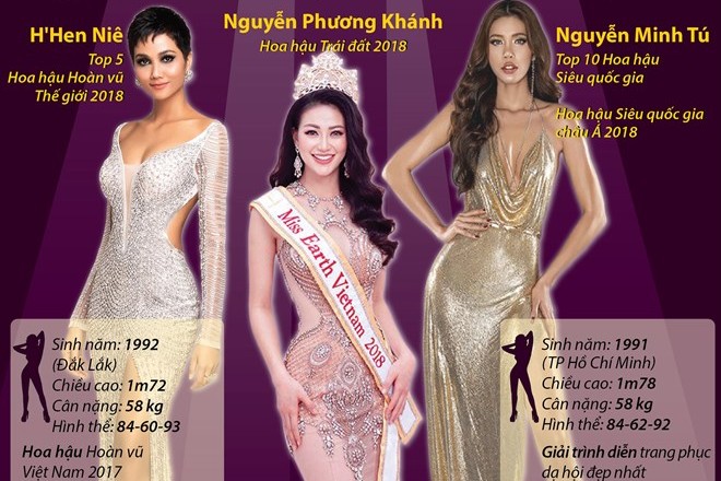 [Infographics] Nhan sắc Việt tỏa sáng trên đấu trường quốc tế 2018