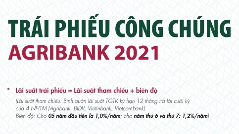 Agribank phát hành 2 triệu trái phiếu kỳ hạn 7 năm ra công chúng năm 2021