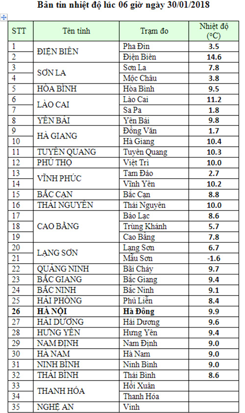 hoc sinh ha noi nghi hoc vi troi ret duoi 10 do c