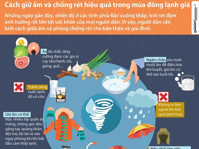 [Infographics] Cách giữ ấm và chống rét hiệu quả trong mùa Đông