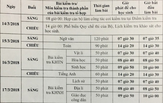 lich thi khao sat danh cho hoc sinh lop 12 tai ha noi