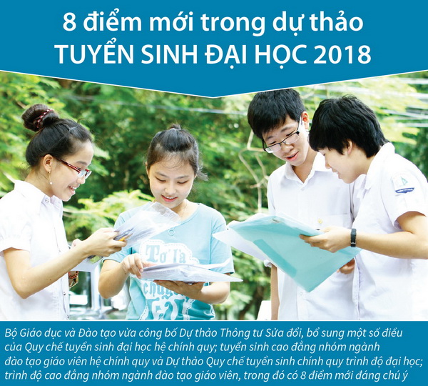 [Infographics] 8 điểm mới trong dự thảo tuyển sinh đại học 2018