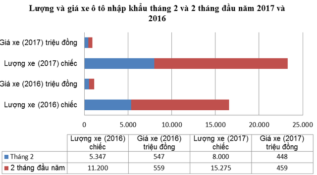 xe nhap giam tram trieu dong o to ngoai do ve viet nam