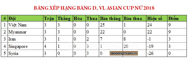 tuyen nu viet nam myanmar bien loi the thanh suc manh