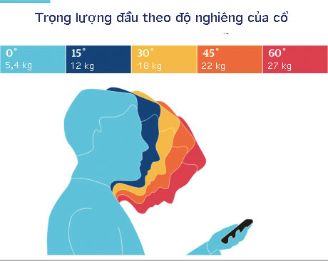 ca mot the he se bi dau co do dien thoai thong minh