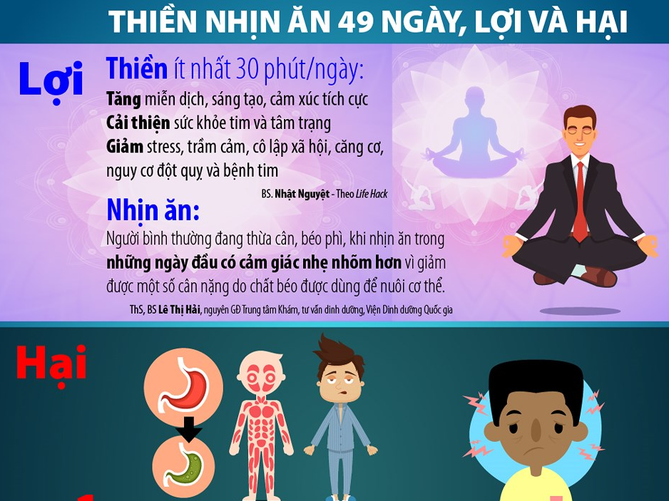 Thiền nhịn ăn 49 ngày, lợi và hại