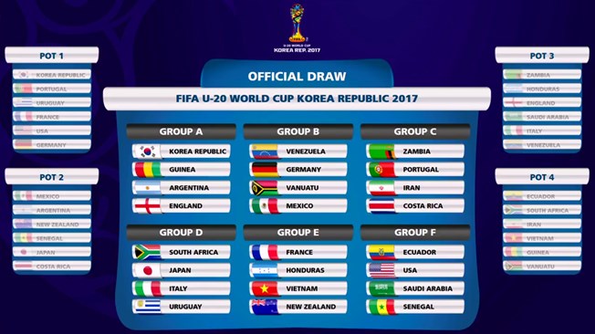 fifa u20 world cup truoc gio khai cuoc