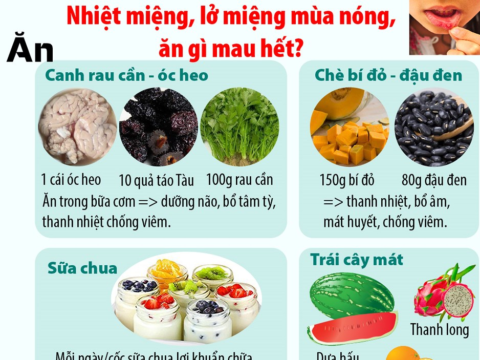 Nhiệt miệng, lở miệng mùa nóng, ăn gì mau hết?