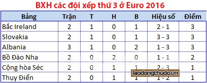 loi the va kho khan khi xac dinh doi thu vong 18 euro 2016