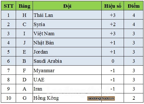 u22 viet nam du vck u23 chau a 2018 cung voi 2 doi khac o dna