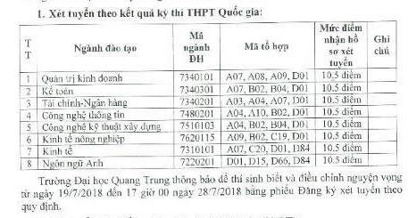 Nhiều trường đại học liên tục điều chỉnh tăng điểm sàn xét tuyển