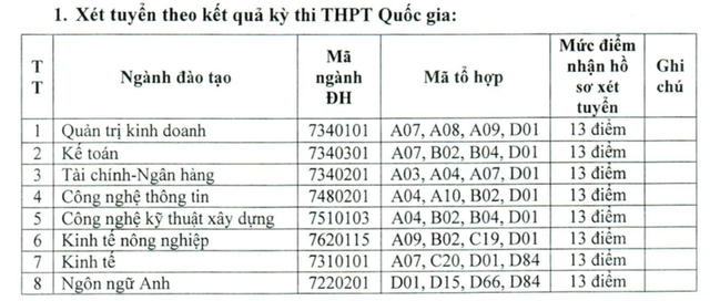 nhieu truong dai hoc lien tuc dieu chinh tang diem san xet tuyen