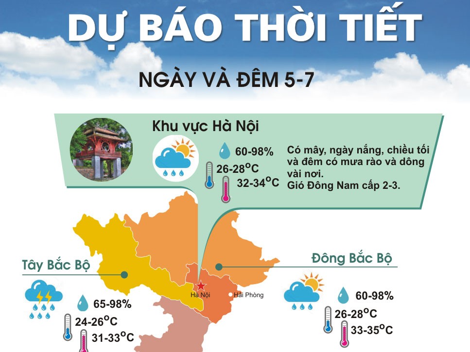 Bắc Bộ và Bắc Trung Bộ lại vào đợt nắng nóng kéo dài