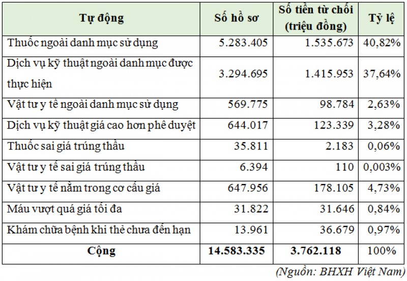 chi dinh qua muc can thiet van dien ra o nhieu co so y te