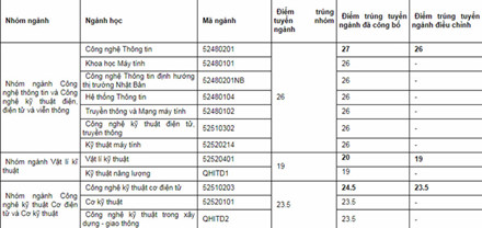 truong dai hoc dau tien ha diem chuan