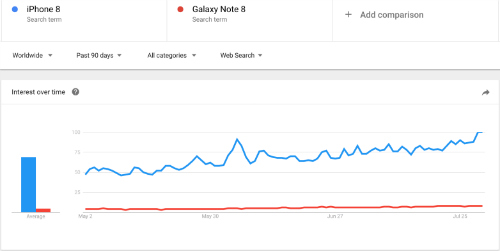 iphone 8 va galaxy note 8 dang hot toi co nao