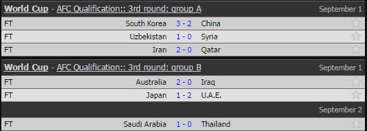 ket qua vong loai world cup khu vuc chau a thai lan bai tran