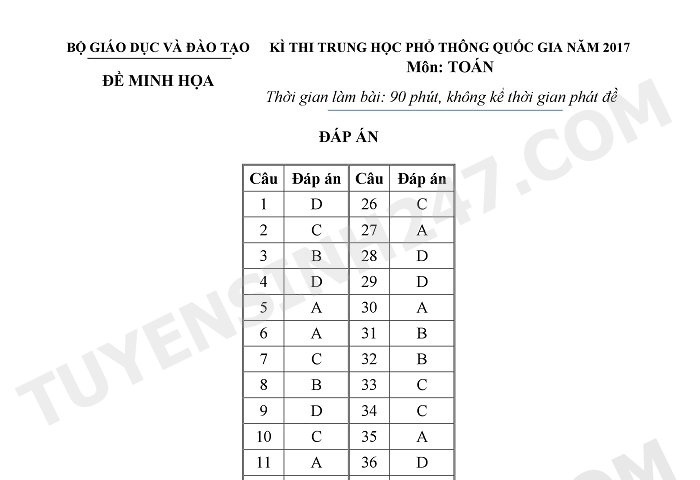 Đáp án đề thi minh họa môn Toán THPT quốc gia 2017