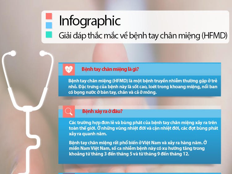 Infographic: Những điều cần biết về bệnh tay chân miệng