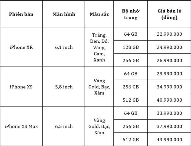 da co gia ban chinh thuc iphone xs xs max va xr tai viet nam