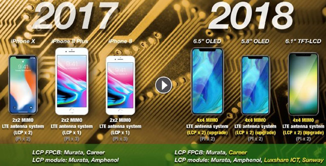 iphone 2018 se ho tro 2 sim tien ich