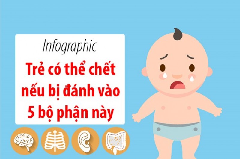 Trẻ có thể tử vong nếu bị đánh vào 5 bộ phận này