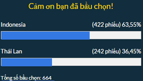 cdv dong nam a tin indonesia se ha thai lan