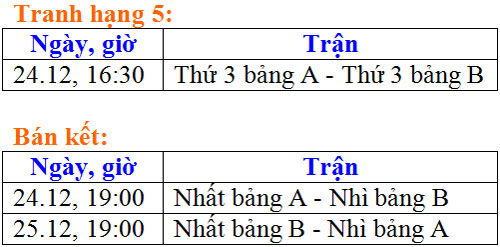 lich thi dau giai u21 quoc te bao thanh nien 2016