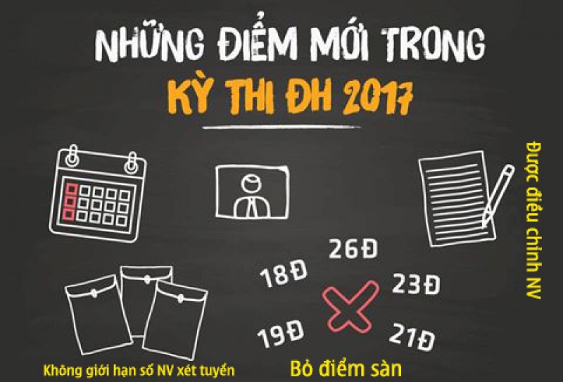 Có mạo hiểm quá không?