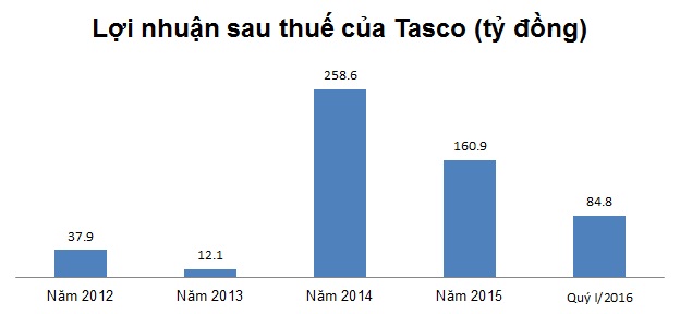 phat tai nho bot ong trum tasco van than chi lam cho do that nghiep