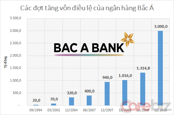 [Hồ sơ] Thái Hương: Từ cán bộ vật tư đến bà chủ 'ngạo mạn' của TH Milk