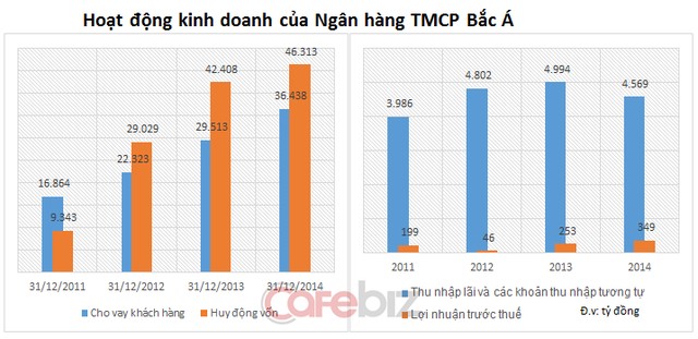 [Hồ sơ] Thái Hương: Từ cán bộ vật tư đến bà chủ 'ngạo mạn' của TH Milk