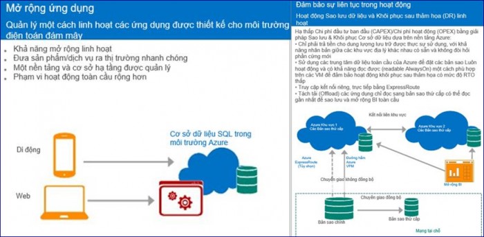 Microsoft dẫn đầu bảng xếp hạng Gartner Quadrant về DBMS 2015