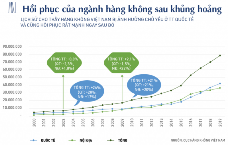 bamboo airways giu muc tieu thi phan 30